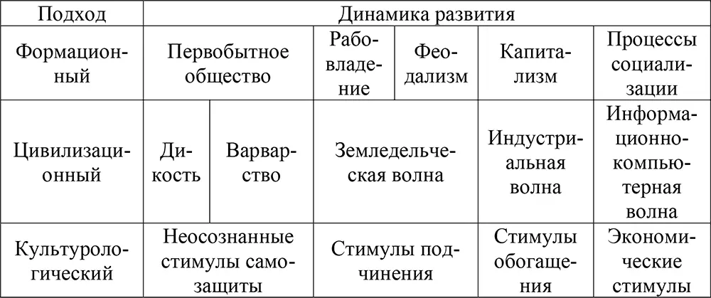 Тем не менее все вышеперечисленные подходы по сути являются монистическими - фото 15