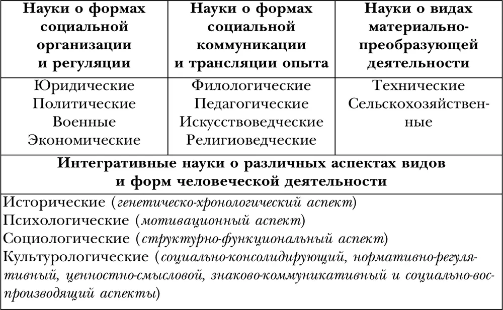 Для осуществления социальных форм жизни нужны вопервых общие цели - фото 1