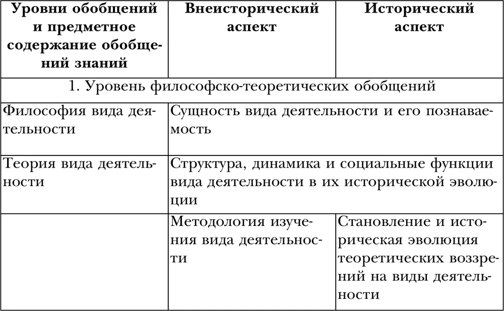 Таким образом в любой области социального и гуманитарного знания может иметь - фото 2