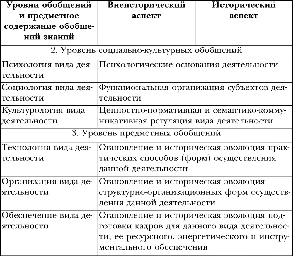 Таким образом в любой области социального и гуманитарного знания может иметь - фото 3