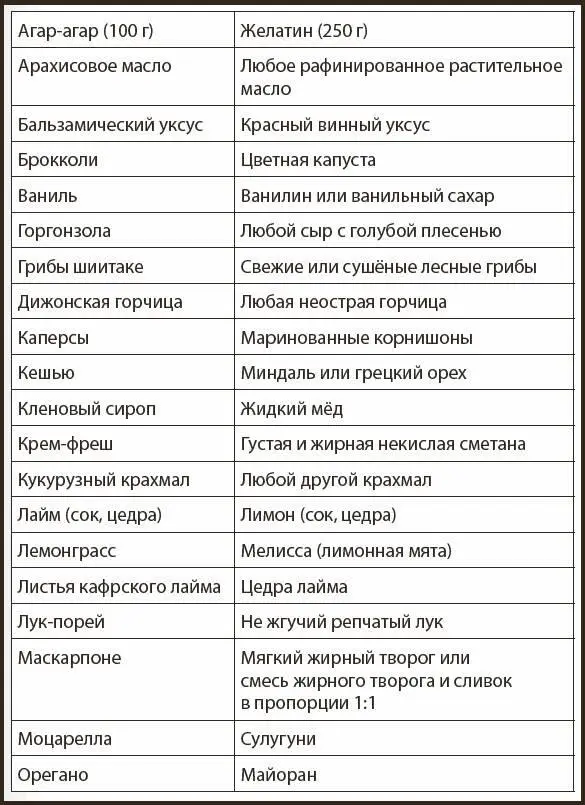 Мясо Выбираем и размораживаем Выбирая мясо обращайте внимание на его - фото 16