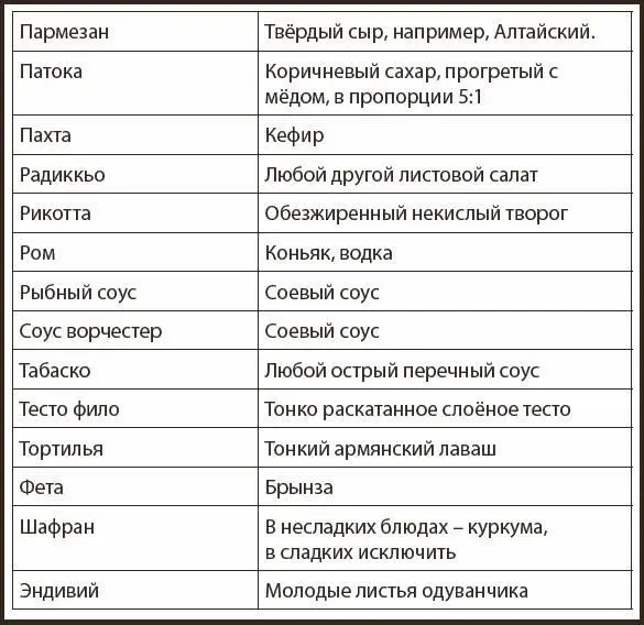 Мясо Выбираем и размораживаем Выбирая мясо обращайте внимание на его - фото 17