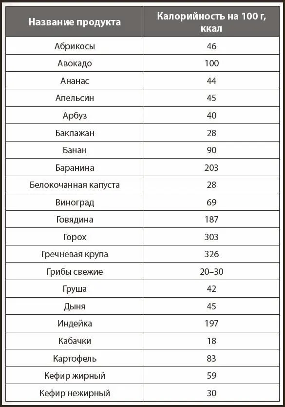 Таблица веса основных продуктов в стандартных объемах - фото 7