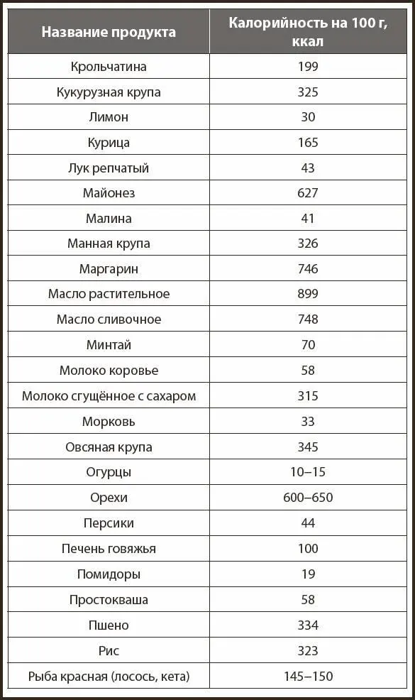 Таблица веса основных продуктов в стандартных объемах - фото 8