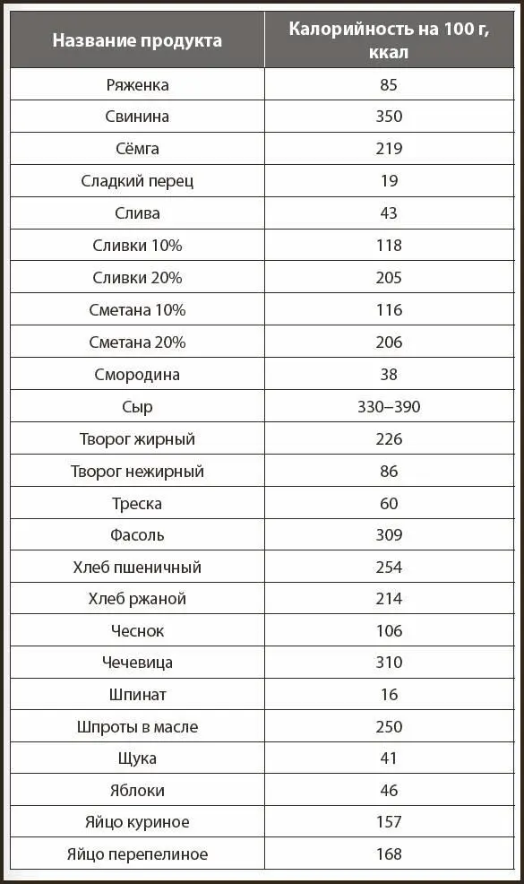 Таблица веса основных продуктов в стандартных объемах - фото 9