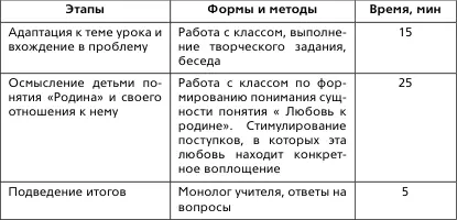 Ожидаемые результаты формирование понимания того что родина человека это - фото 1