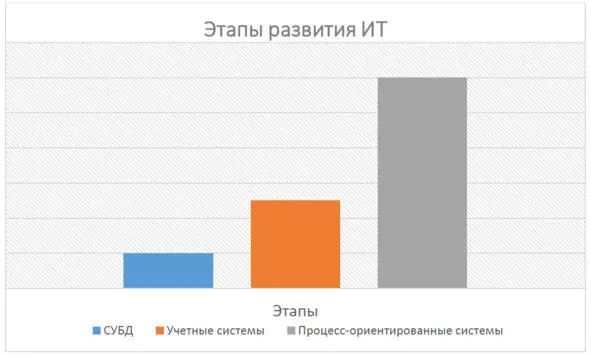 Рис 3 Типология О Скокова развитие современного ИТ Исходной точкой - фото 4