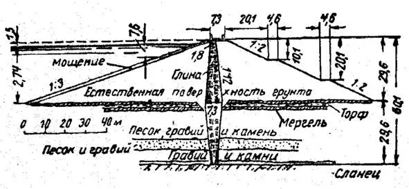 Рис14Плотина с ядром опущенным до водоупора 2 Рис15Плотина с - фото 4