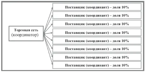 Рис 1 Антиконкурентная координация экономической деятельности осуществляемая - фото 3