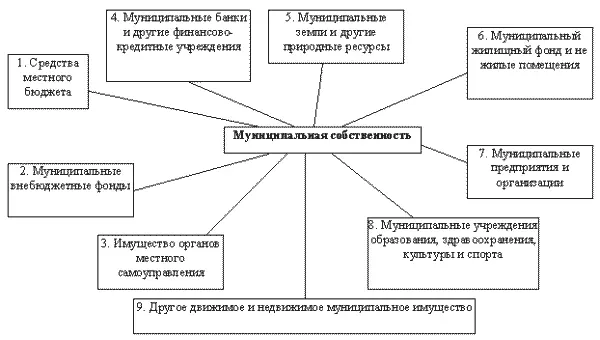 Данный перечень является открытым что предполагает возможность нахождения в - фото 1