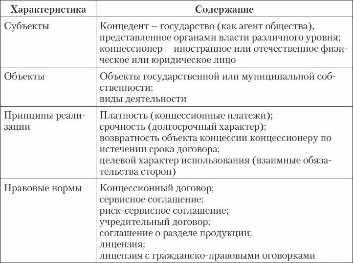 Концессию можно также рассматривать как форму привлечения в инфраструктурные - фото 5