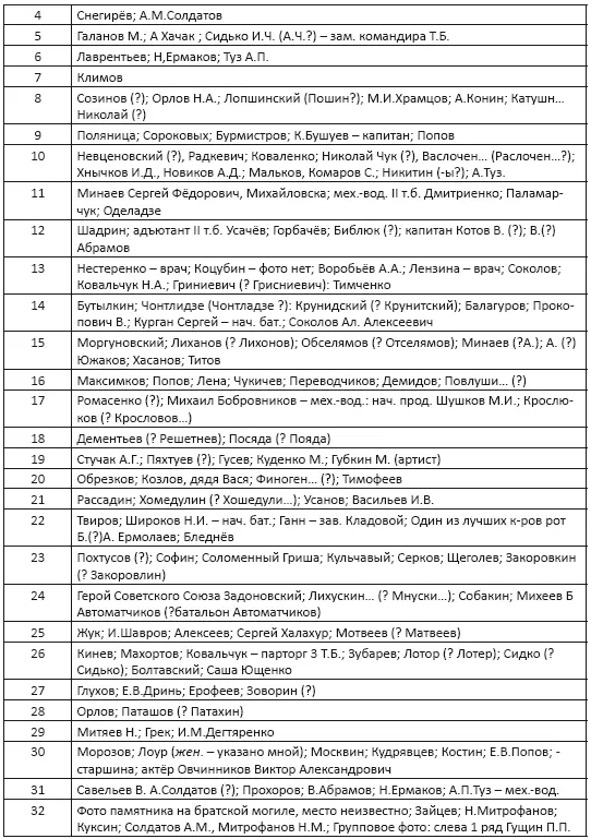 Обложка Боевые машины СУ100 в парке 3 танк Батальона На пе - фото 18