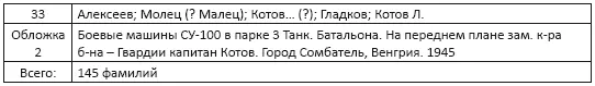 Обложка Боевые машины СУ100 в парке 3 танк Батальона На переднем плане - фото 19