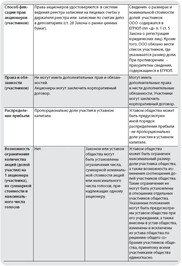 Глава II Средства индивидуализации субъектов предпринимательской деятельности - фото 16