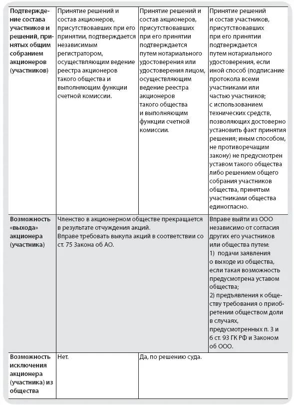 Глава II Средства индивидуализации субъектов предпринимательской деятельности - фото 17