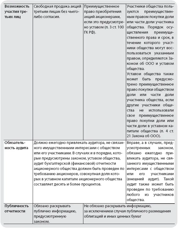 Глава II Средства индивидуализации субъектов предпринимательской деятельности - фото 18