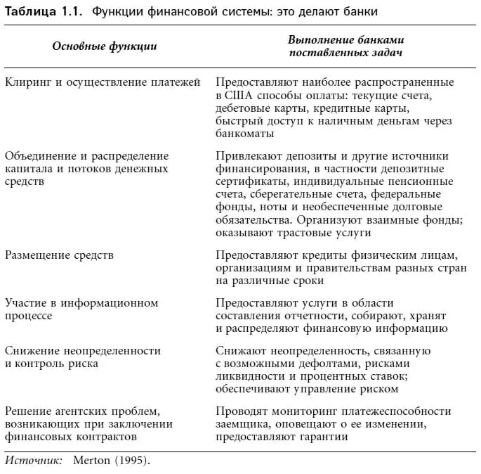 Оценка эффективности финансовой системы Оценить эффективность финансовой - фото 1