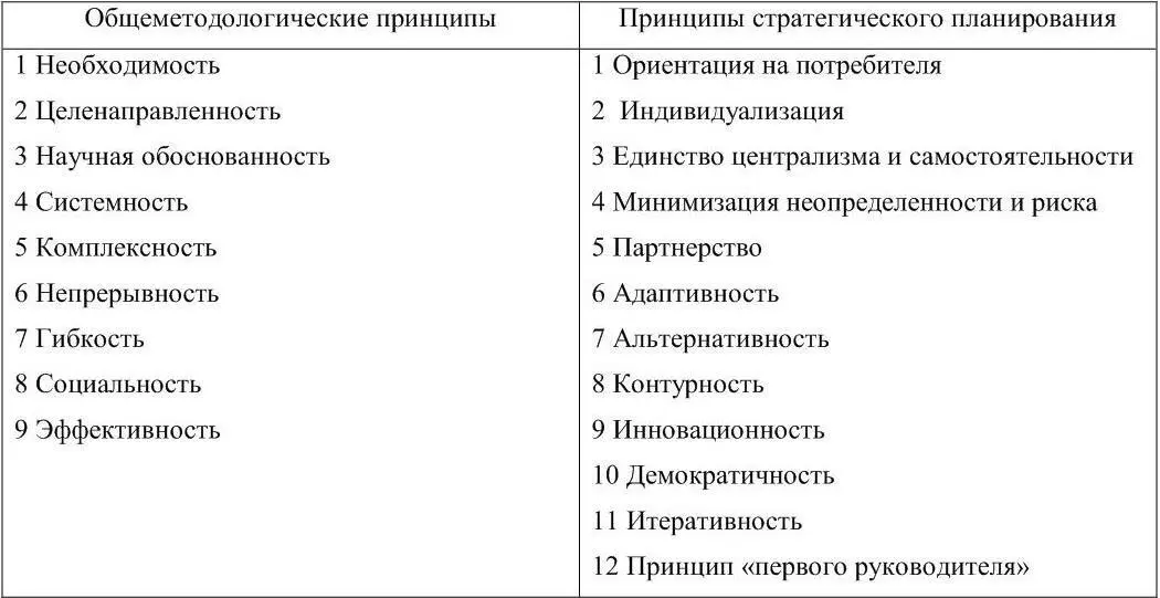 Рассмотрим содержание каждого принципа представленного в таблице 3 Общим - фото 9