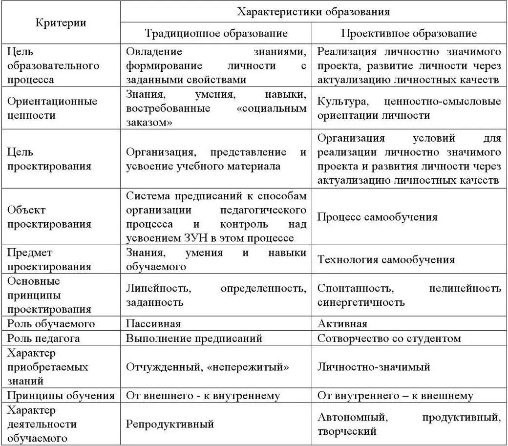 В качестве примечания к таблице 2 следует заметить что использованное понятие - фото 3