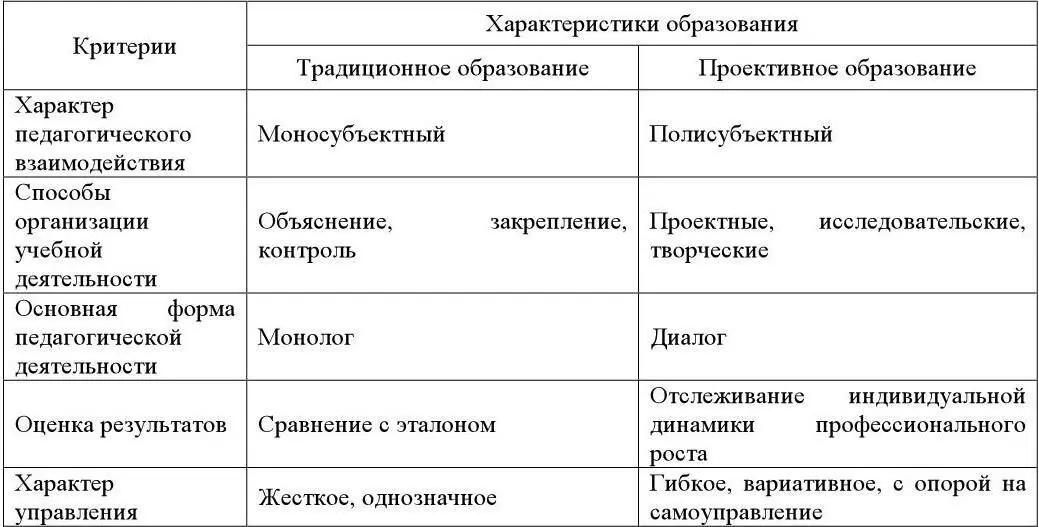 В качестве примечания к таблице 2 следует заметить что использованное понятие - фото 4