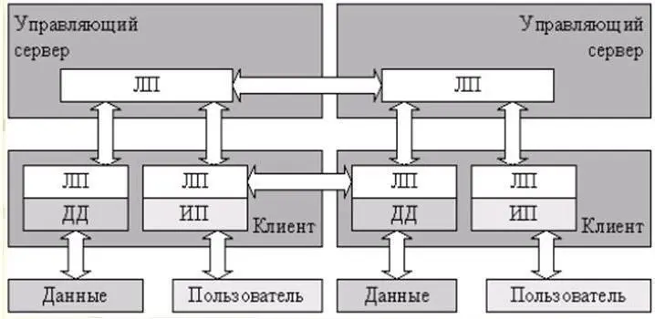 Рисунок 3 Другая популярная архитектура GridГрид вычисления это форма - фото 3