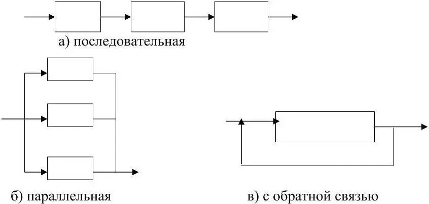 Рисунок 14 Типы структур систем Иерархические структуры это структуры с - фото 12