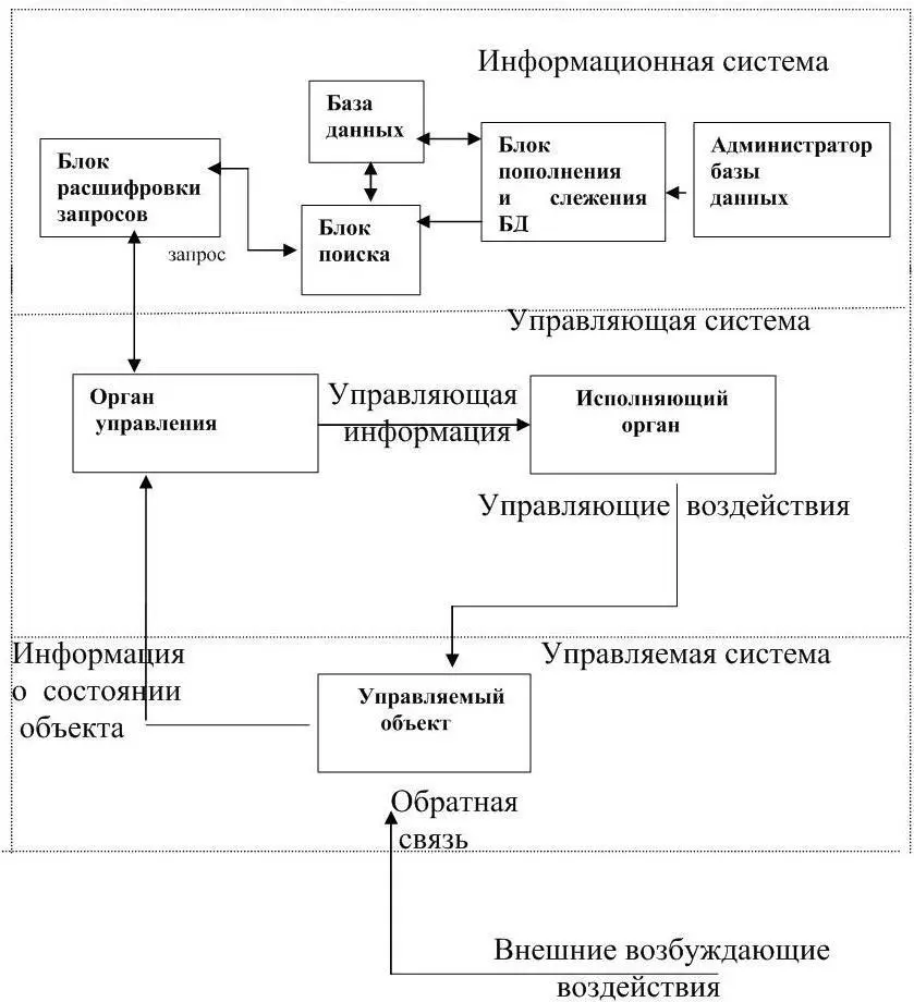 Рисунок 17 Структурная схема АИС Понятие о данных и информации В этом - фото 15