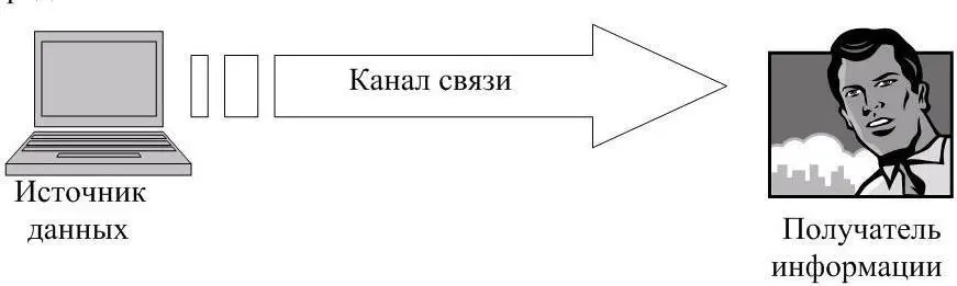 Рисунок 18 Взаимосвязь данных и информации Исходя из данной взаимосвязи мы - фото 16