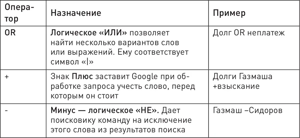 Текущий мониторинг контрагентов Серьезной ошибкой является проведение - фото 23