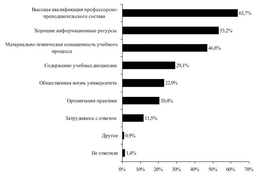 Рисунок 110 Предложили свои варианты ответов на этот вопрос 09 - фото 14