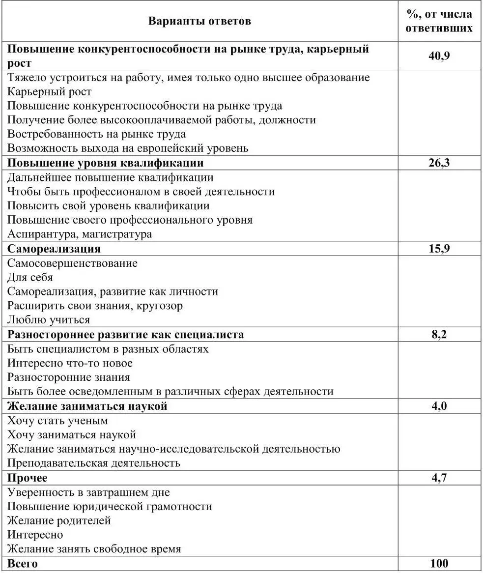 Большинство выпускников 409 заинтересованы в продолжении образования тк - фото 24