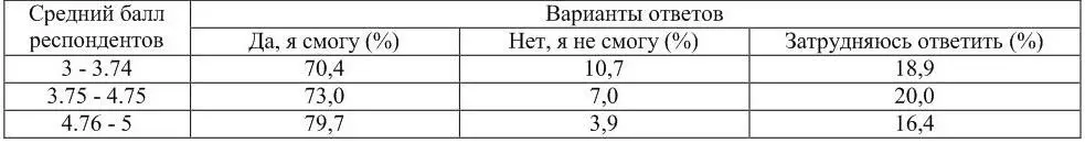 Анализ ответов по группам по среднему баллу показал что оценка способности - фото 30
