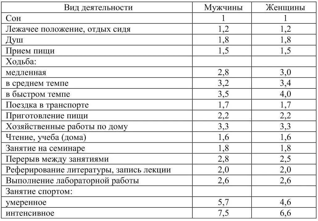 Для хронометража суточной деятельности необходимо в режиме записи реальное - фото 1