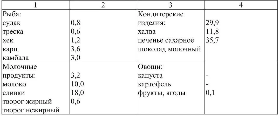 Организм здорового человека при нормальном уровне поступления жиров усваивает - фото 4