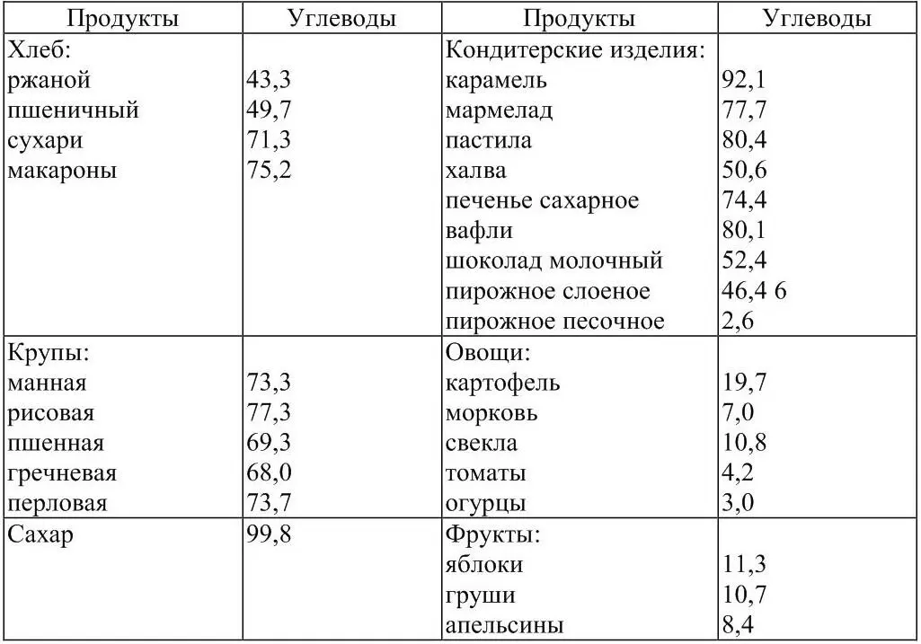 Углеводы подразделяют на моно ди и полисахариды К моносахаридам простые - фото 5