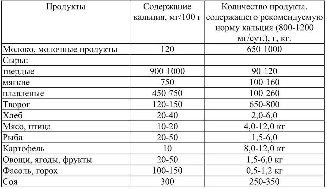 Рекомендуемая норма потребления магния действующая в России для взрослых - фото 6
