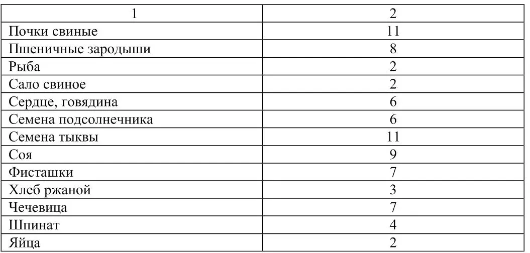 Медь Си вместе с железом принимает участие в процессе кроветворения Как и - фото 8