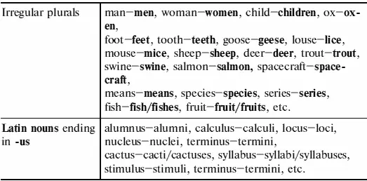 Test 1 Write the plural of the following nouns 1 church 8 woman 15 - фото 2