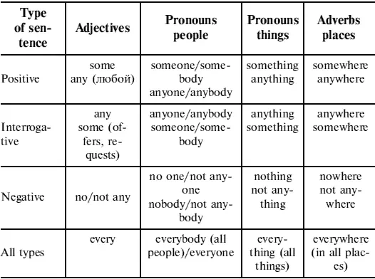 Test 10 Fill in some any no every 1 Ive met people but I dont - фото 6