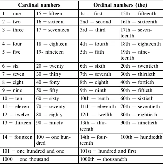 Test 1 What is the next number Write it out in words 1 2 4 6 - фото 7