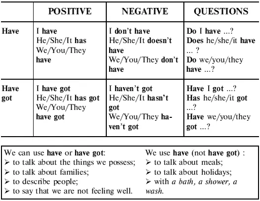 Test 3 Complete the sentences with isisnt arearent or hashave got - фото 13