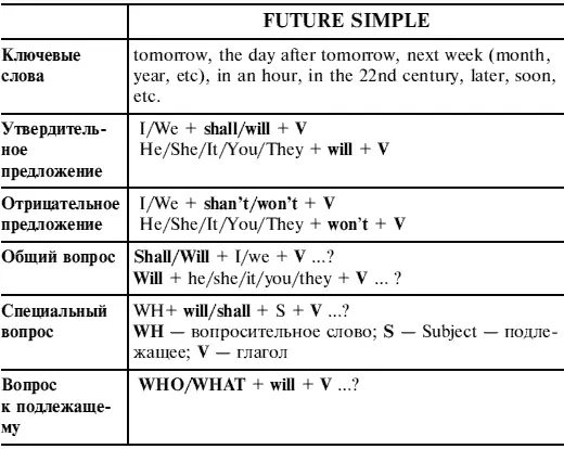 Test 9 Present Simple or Future Simple 1 If the food be good well come - фото 15