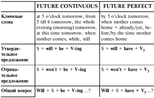 Test 22 Choose the correct form of the verb 1 Please dont call me this - фото 19