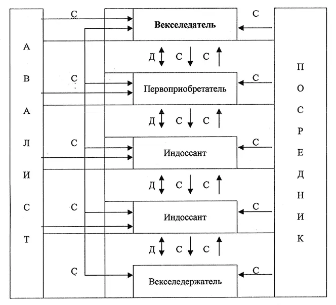 Д односторонний или двухсторонний договор С односторонняя сделка Рис 2 - фото 2