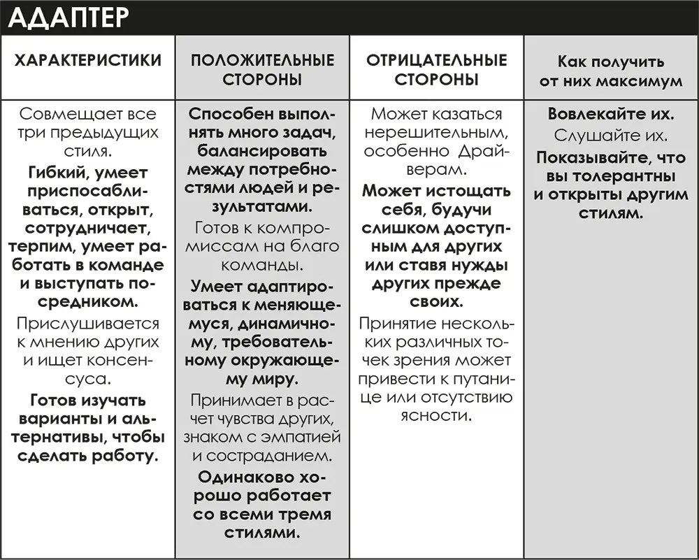 Вы можете обнаружить что роли принимающих решения в команде клиента или их - фото 11