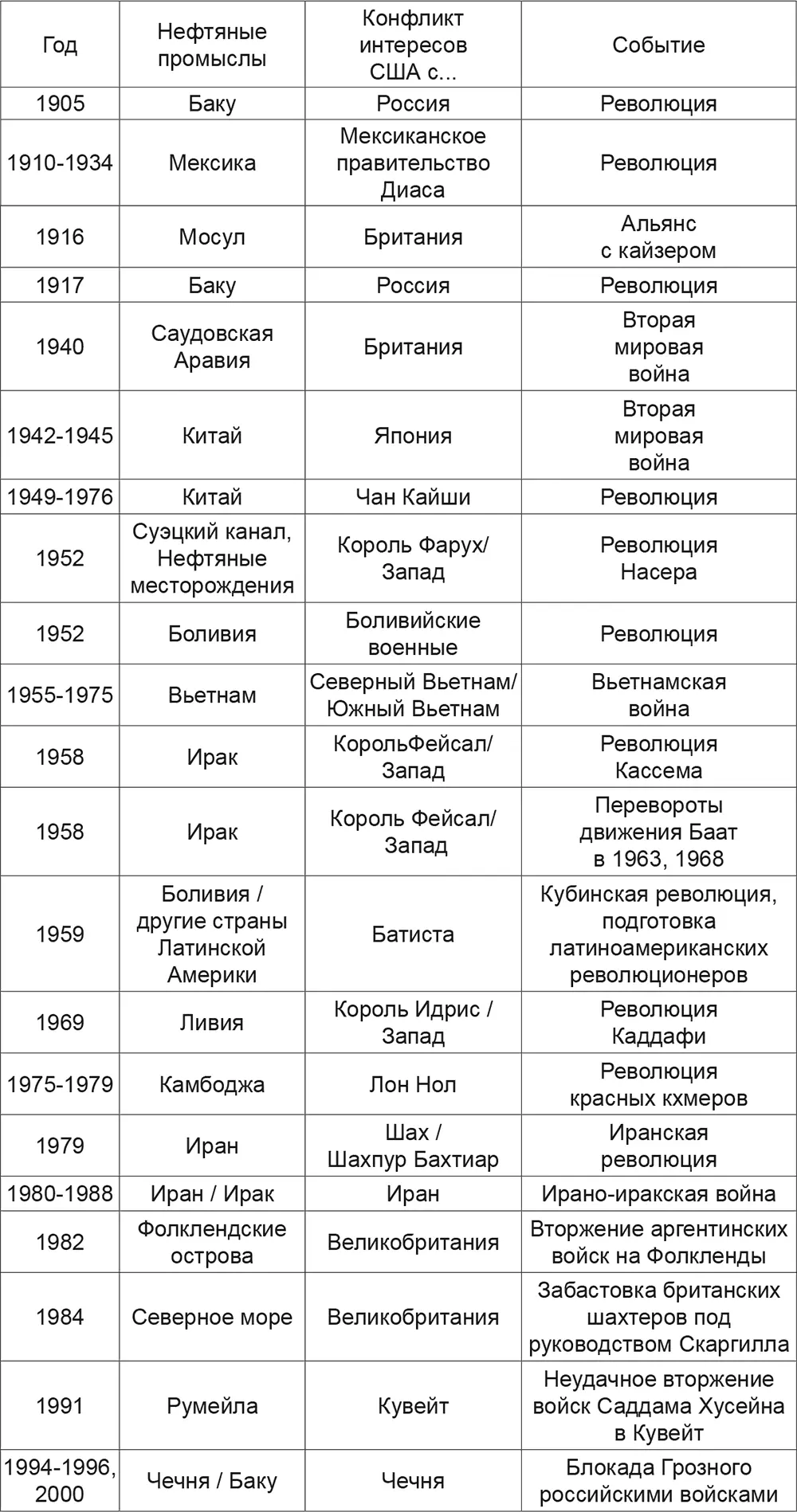 И это первая тема нашей книги Мы должны осознавать какие силы стоят за - фото 3