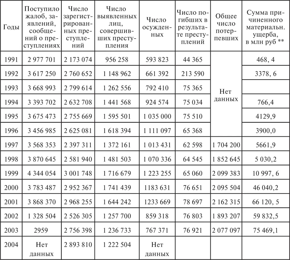Однако вопервых ежегодное устанавливавшееся число потерпевших от - фото 2