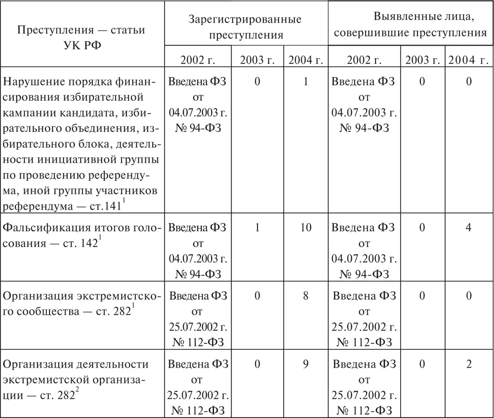 Все отчетливее проявлялись тенденции эскалации организованной преступности - фото 7