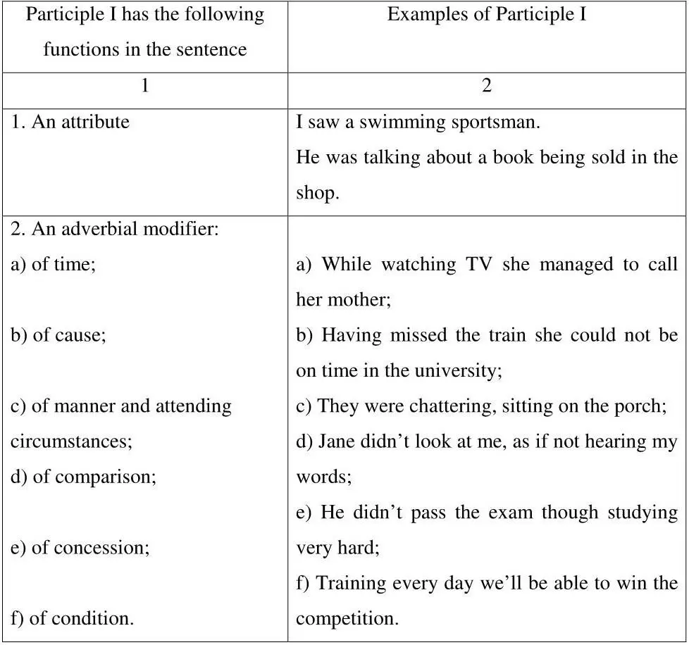 Exercise 1 Read and translate the following sentences Pay attention to the - фото 5