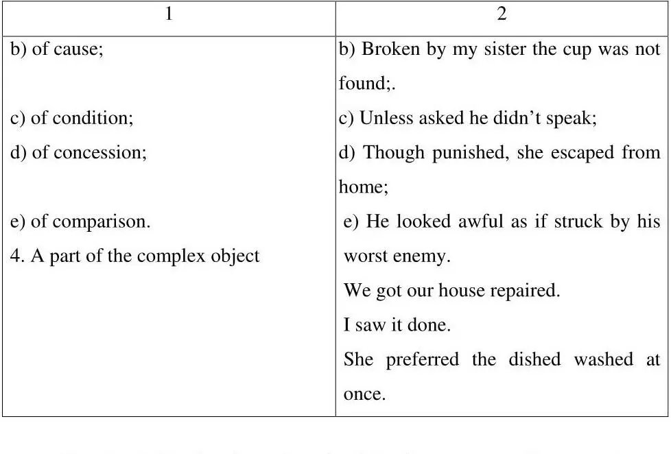 Exercise 1 Read and translate the following sentences Pay attention to the - фото 7